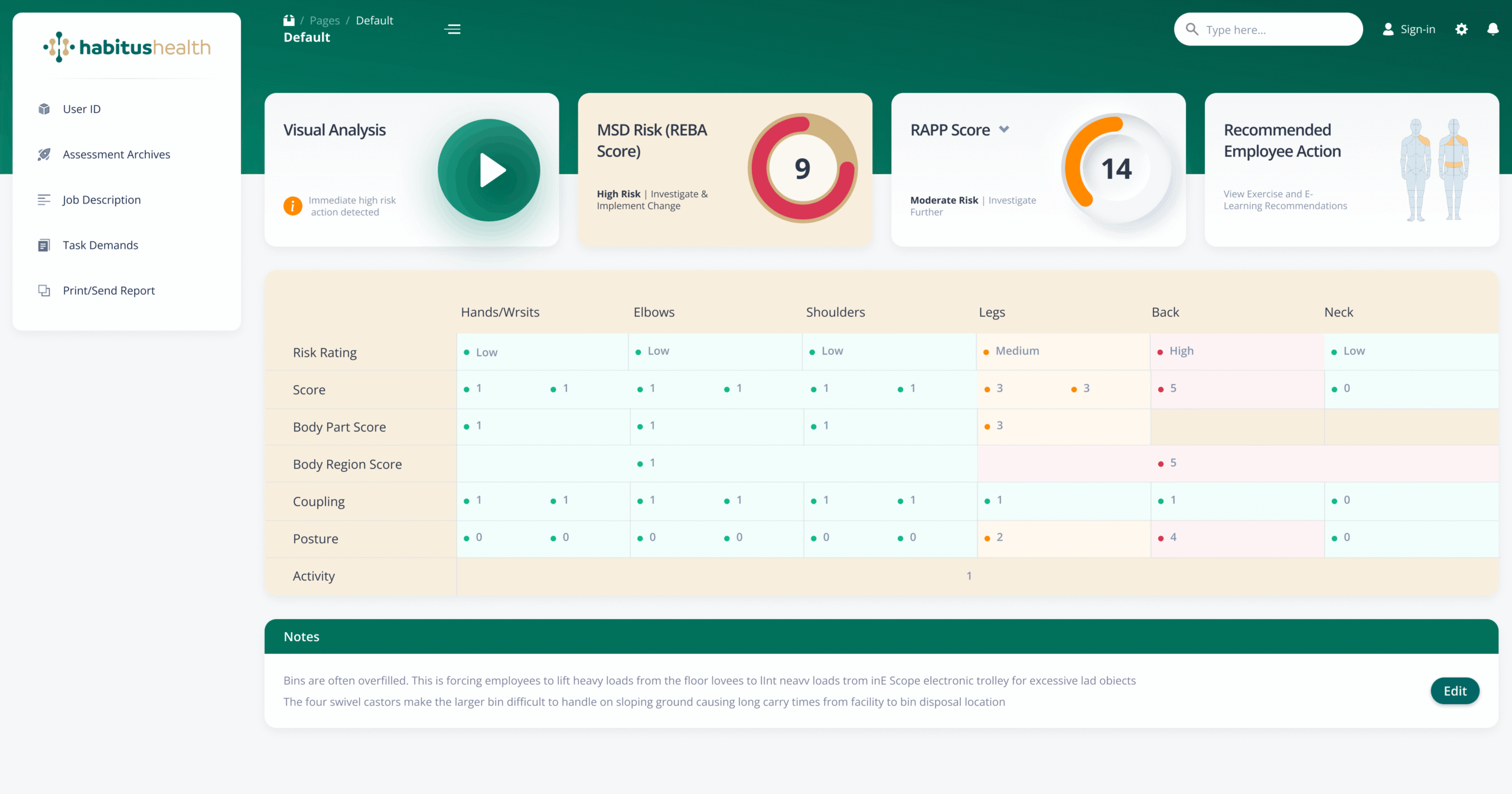 Ergonomic dashboard with detailed scoring matrix showing body part scores and coupling metrics