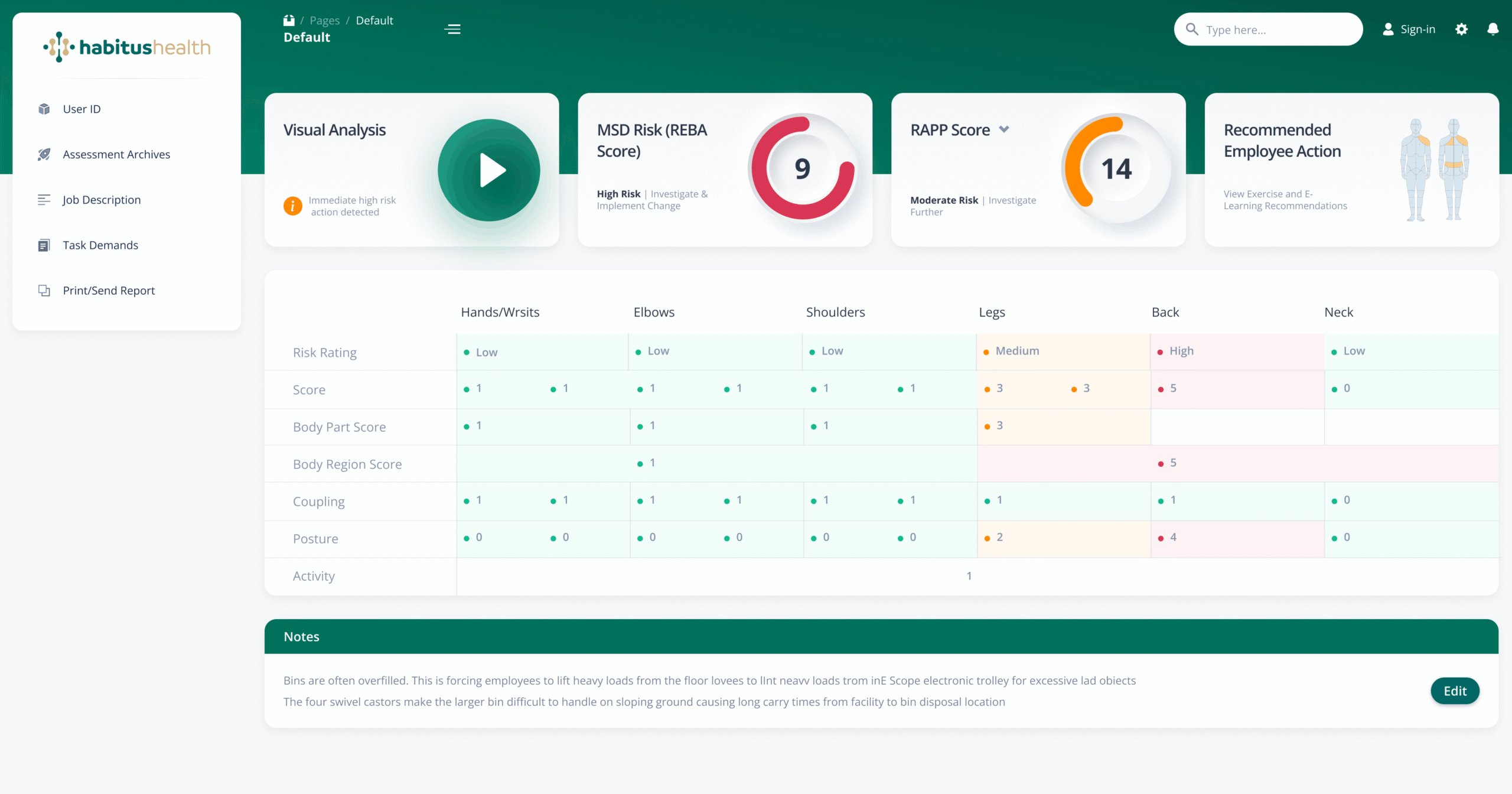 Ergonomic dashboard showing visual analysis alerts, MSD risk scores, RAPP score, and detailed body part risk ratings